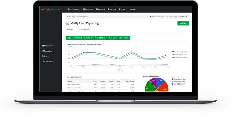 Enhanced Lead Performance