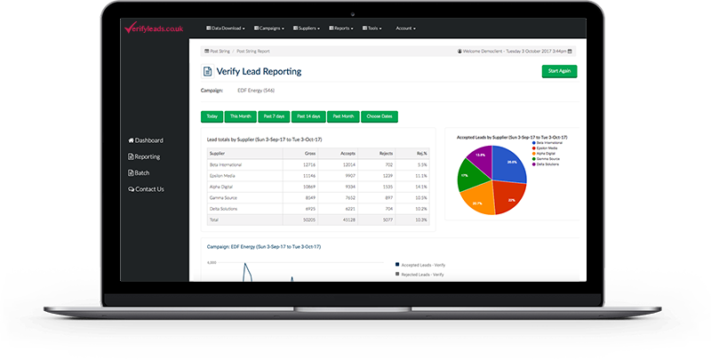 reporting and measurement